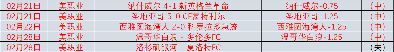 埃弗顿十将,逆袭斩落曼,霍尔关键进,广州马会,赛程安排,赛马赛事,马匹资料,会员服务