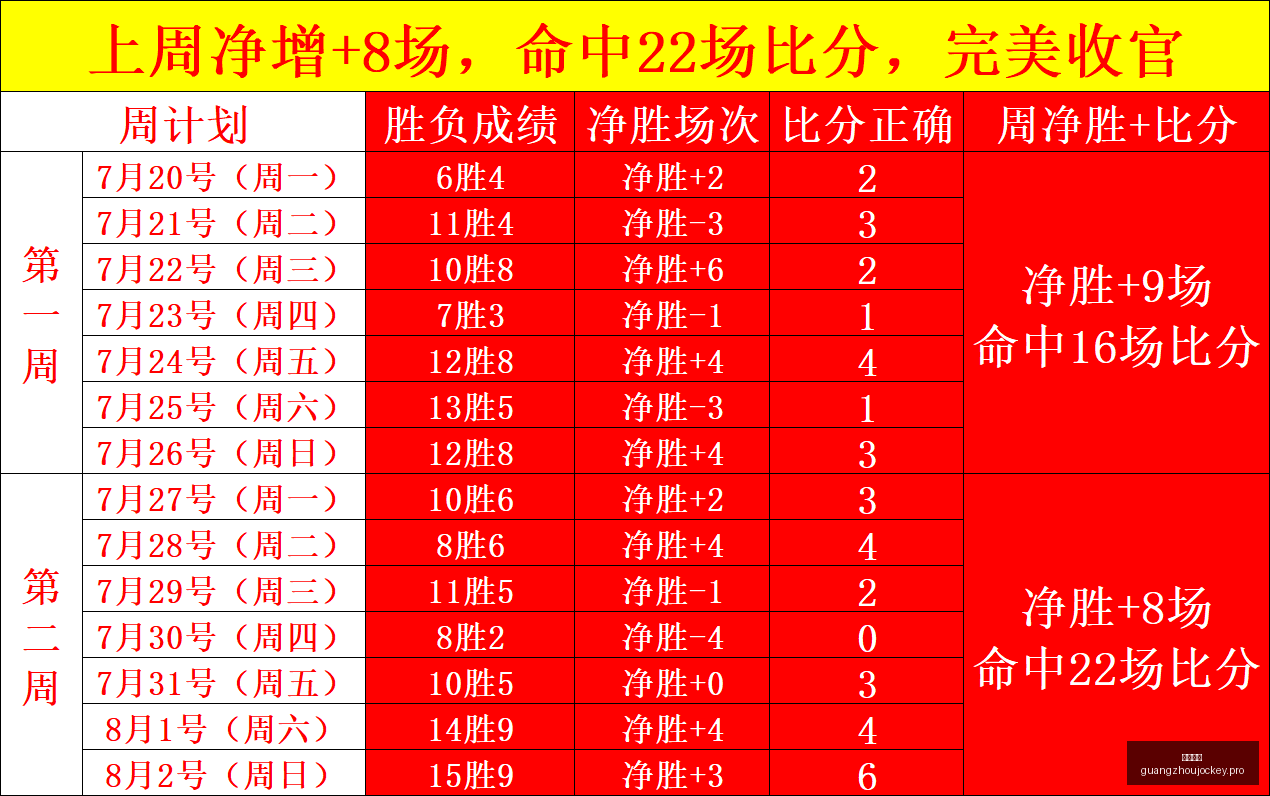 中国男篮对,阵卡塔尔,杨瀚森关键,广州马会,赛程安排,赛马赛事,马匹资料,会员服务